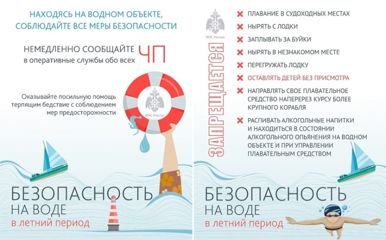 Безопасность на воде в летний период.