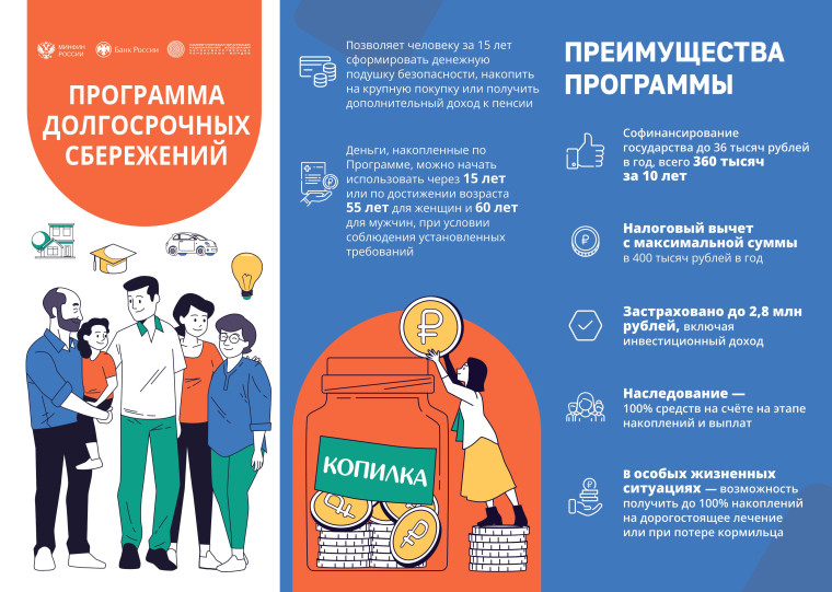 Программа дорлгосрочных платежей.